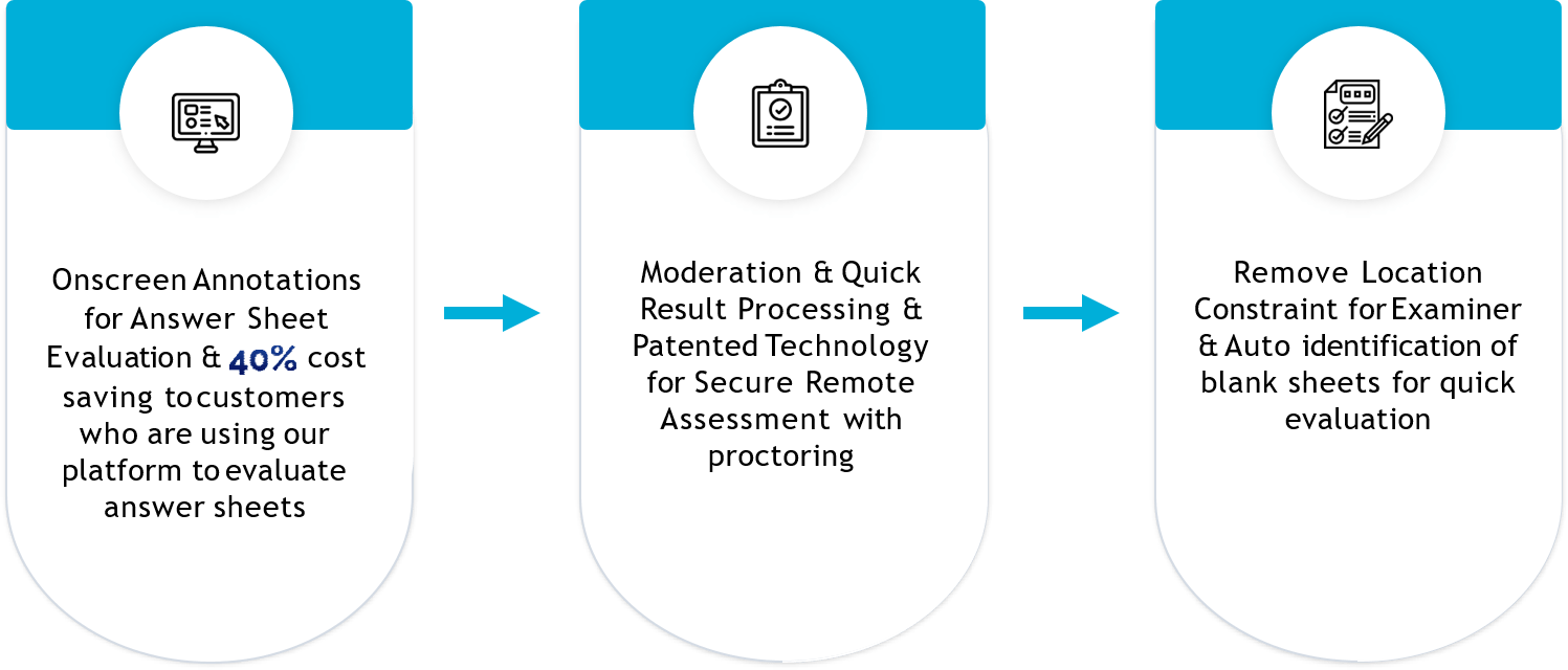OSM with Intelligent Result Processing