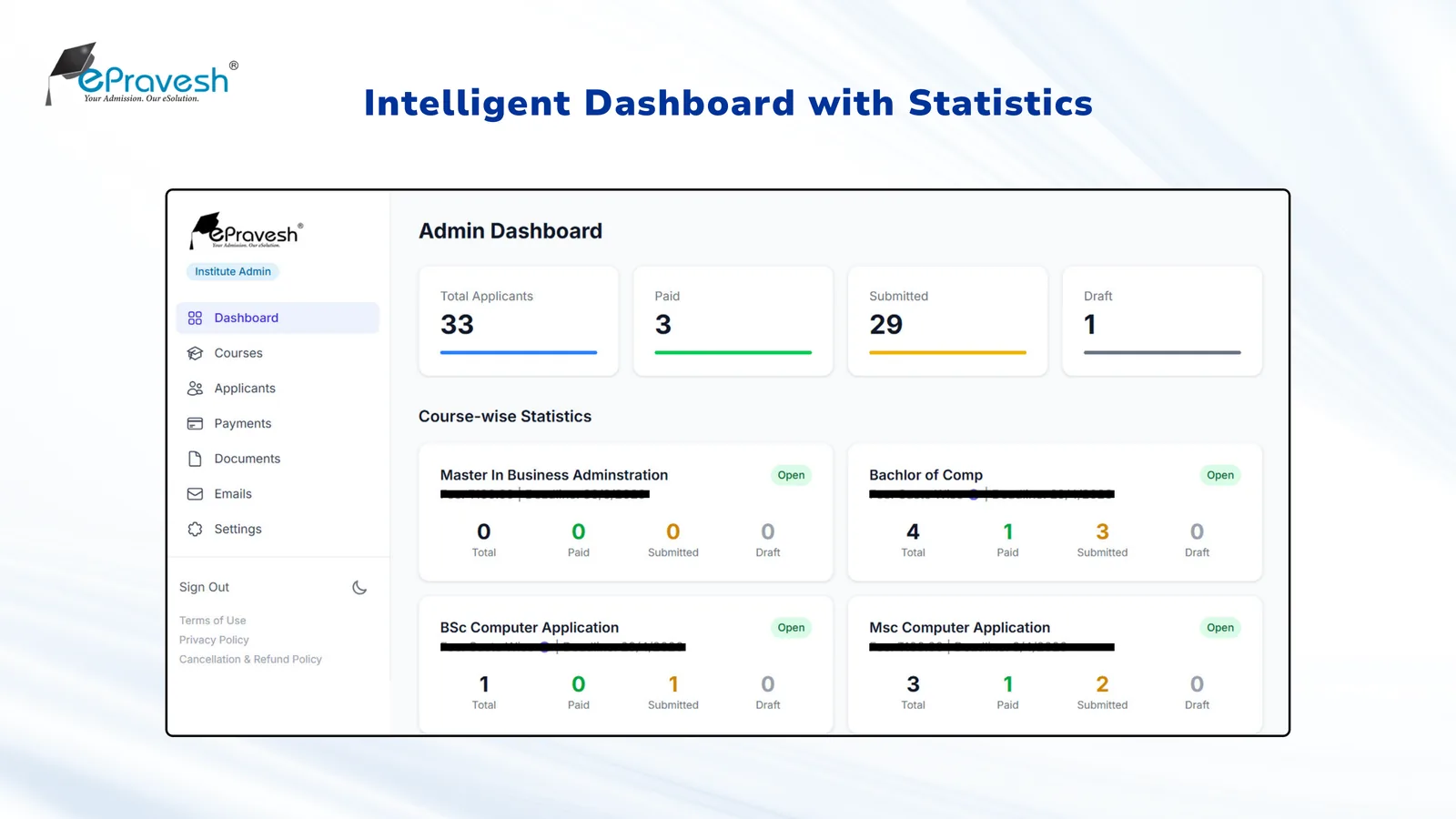 Admission admin dashboard with real-time statistics — total applicants, paid, submitted and draft counts per course