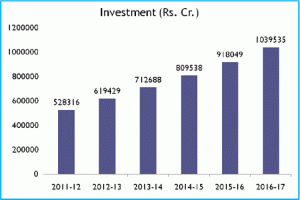 Indian Infrastructure Investments