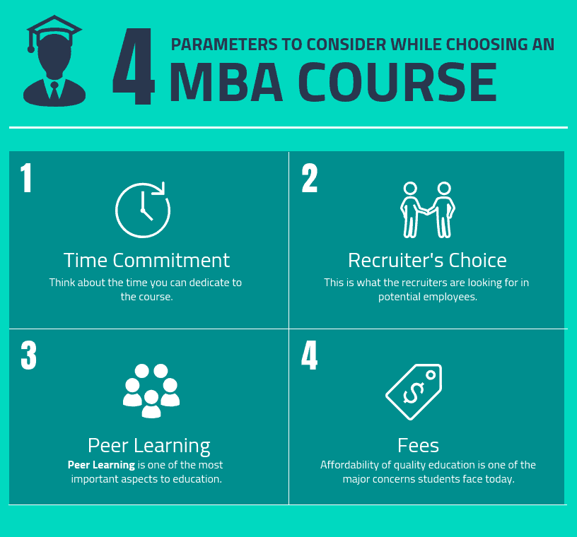 4 Parameters to consider while choosing an MBA course