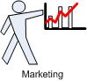Marketing , How to sell Marketing , How to sell