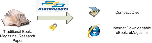 How to Prepare secure eBook