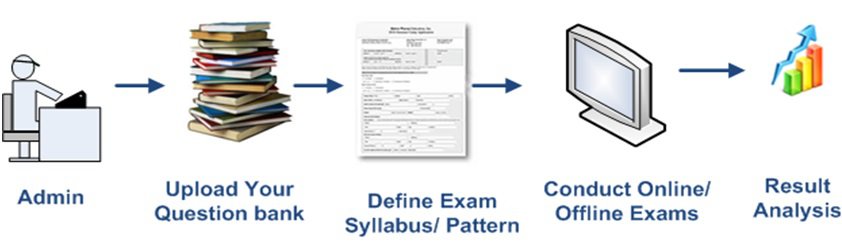 Online Exam System