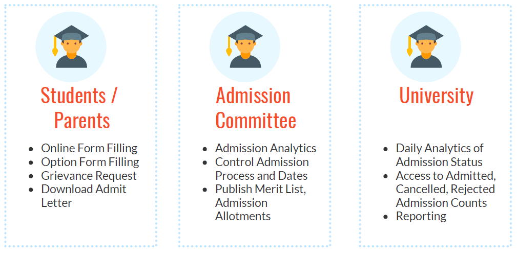 Centralized Admission Entities