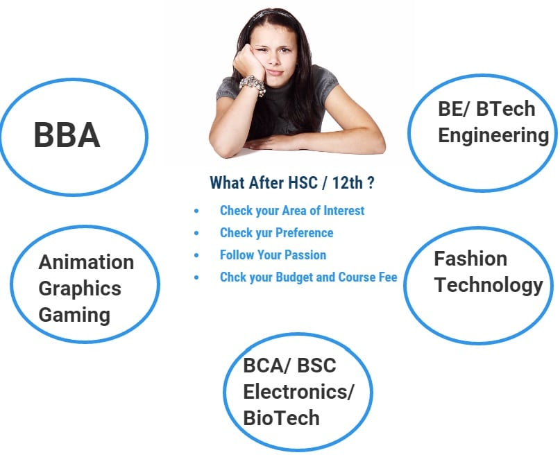 Courses and Options After HSC/ 12th for the students of Science Stream in  2020 - Education Technology for Digital Assessments, Exams, Admissions and  trends