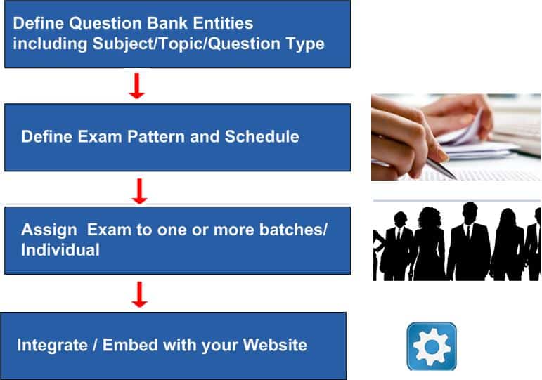 Online Exam Steps