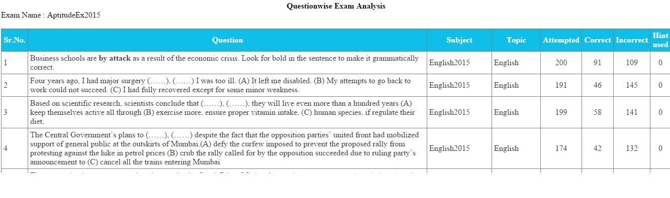 Online Examination Assessment Analysis