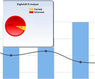 Online Assessment Analytics