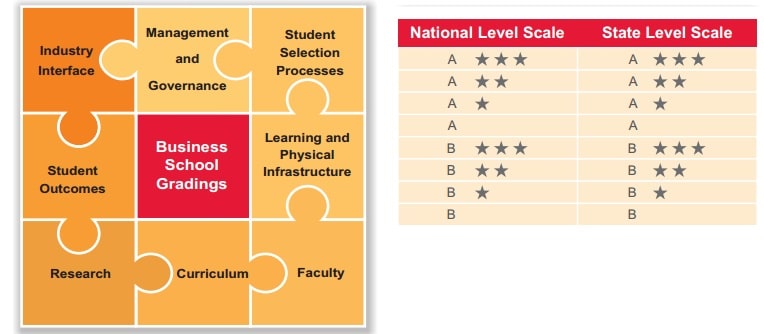Institute Accreditation and Rating System CRISIL