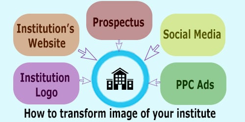 Transform institute Brand Image for Admissions