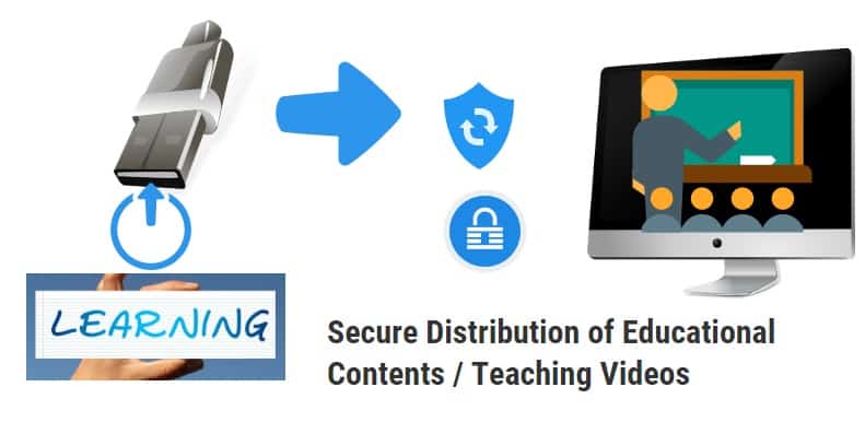 Successful distribution of Educational Video using Encryption and Licensing Technology