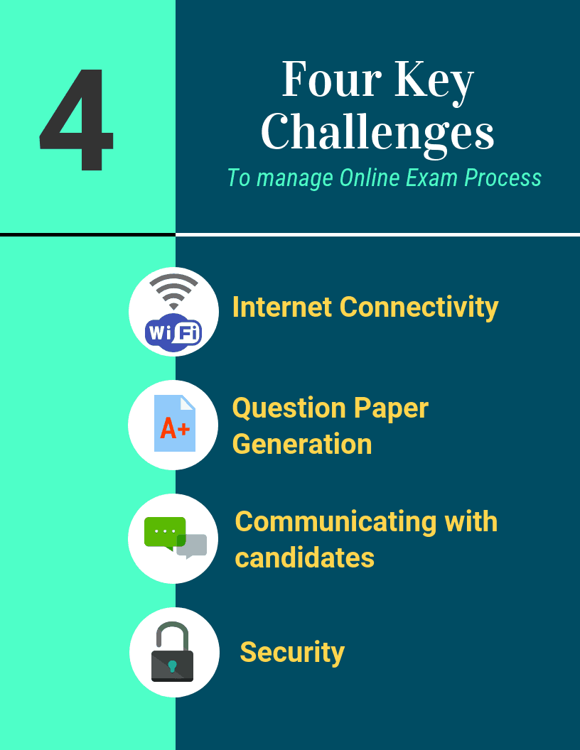4 Key Challenges to manage online exam