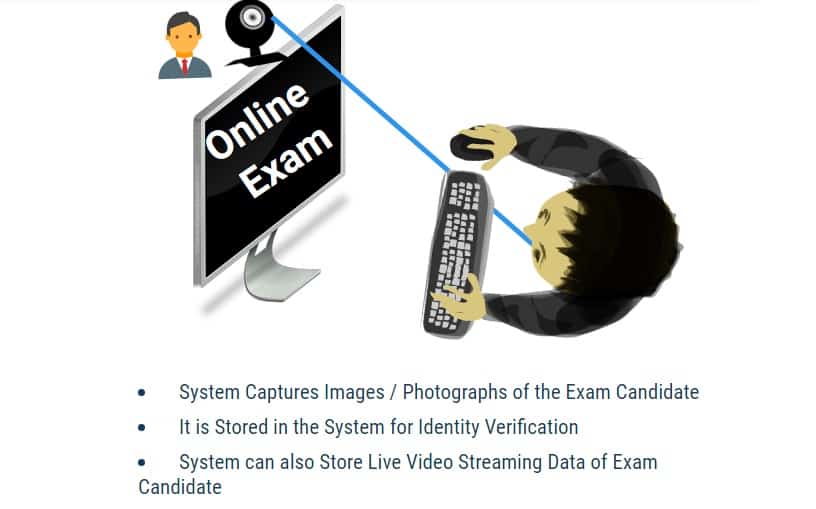 Authentication of Candidate During Online Exam Process