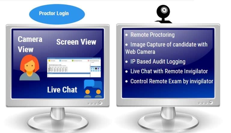 How to Secure Online Exam with Remote Exam Proctoring Approach ...