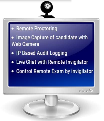 Remote Proctoring Process for Online Exams