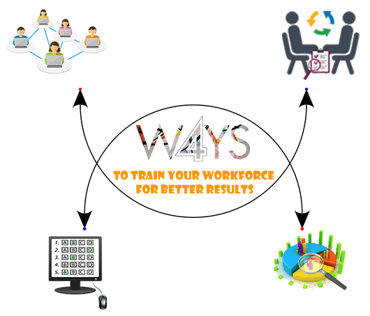 Four Ways to Train Your Workforce for Better Results