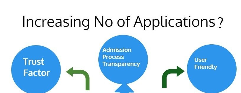 Increasing-Number-of-Applicants-for-admissions