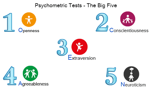 Psychometric Tests - ePravesh