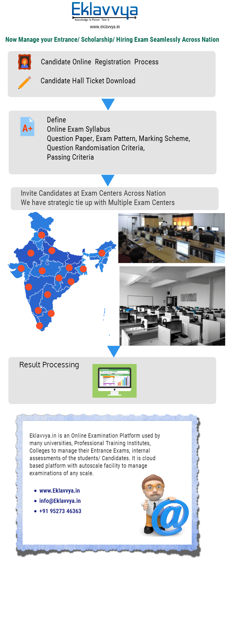 Online Examination Management across Nation