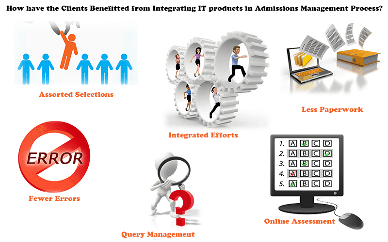 Admissions Management Process