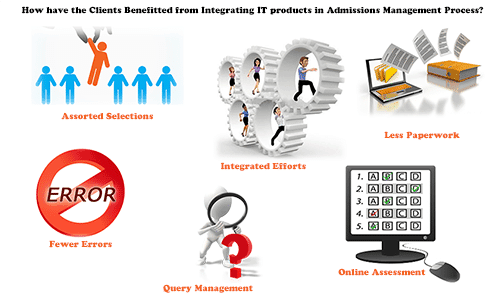 Admissions Management Process