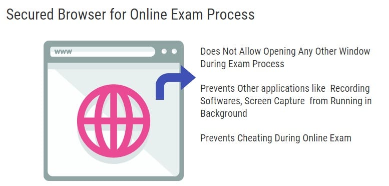 Secure Online Examination System