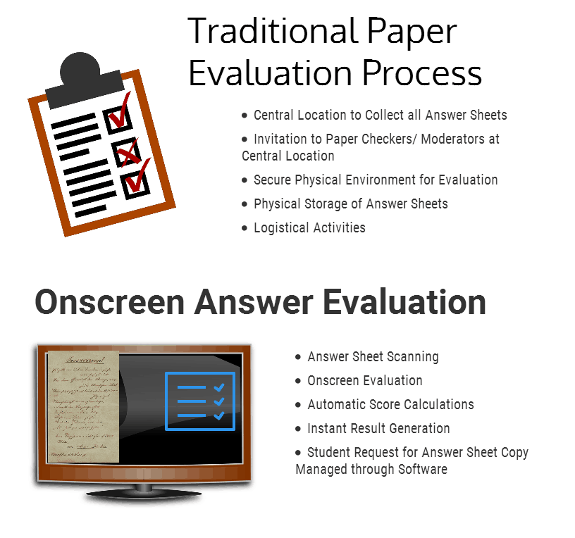 OnScreen Evaluation of Answer Sheets