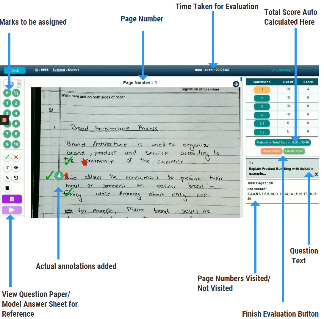 Digital correction of answer booklet using onscreen marking process