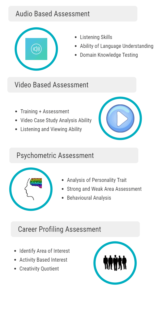 Online Assessment Techniques
