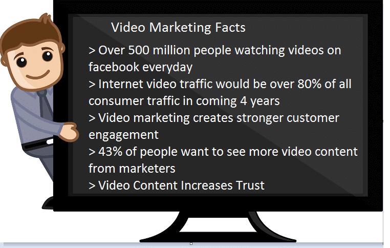 Video Marketing Facts