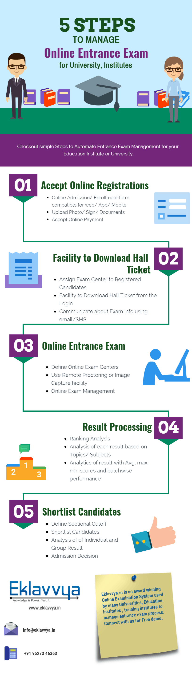 5 Steps to Manage Online Entrance Examination