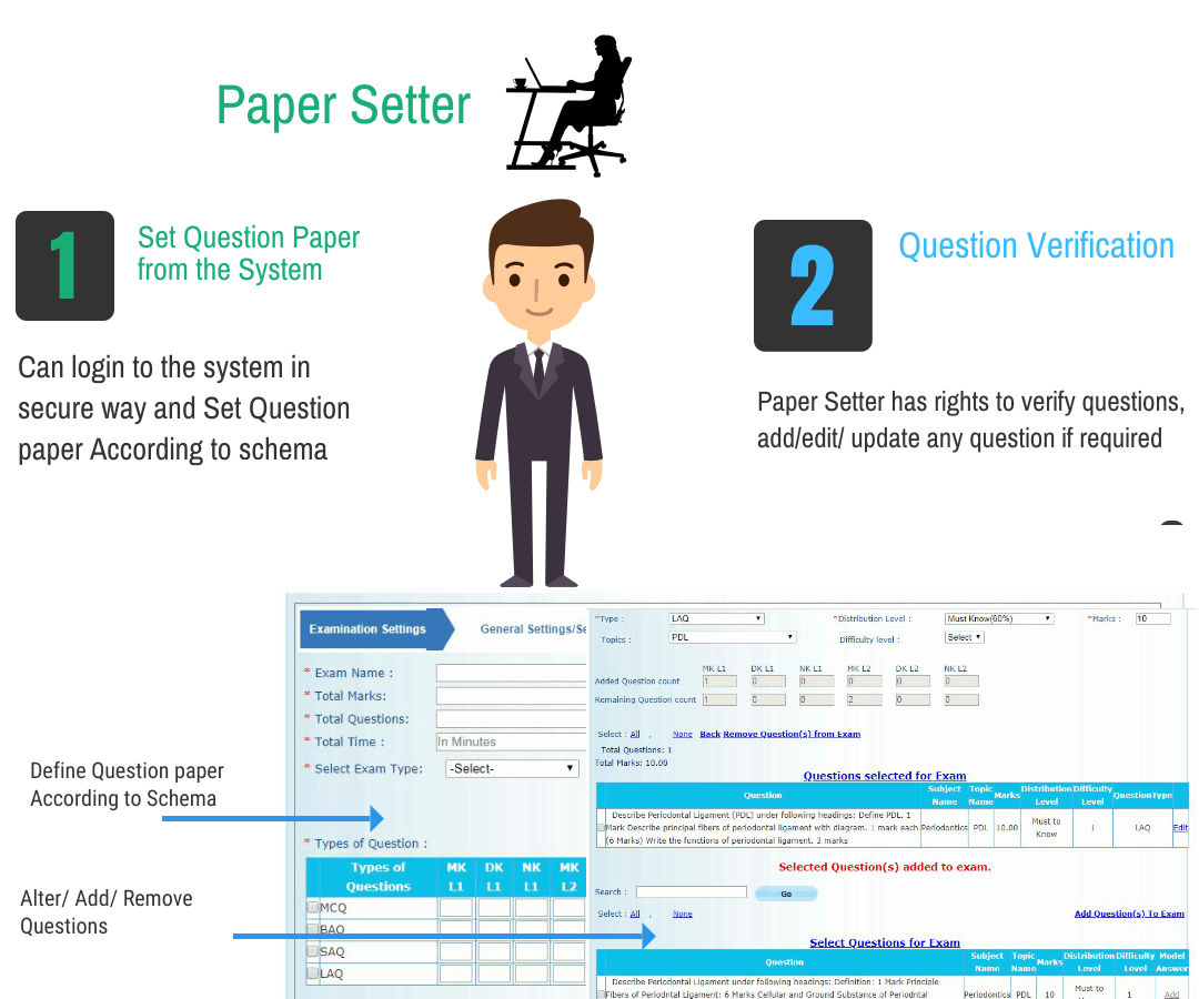 Paper Setter for Online Question Paper Generation