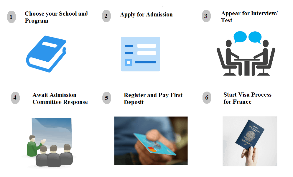 Studying in France Process for Higher Education