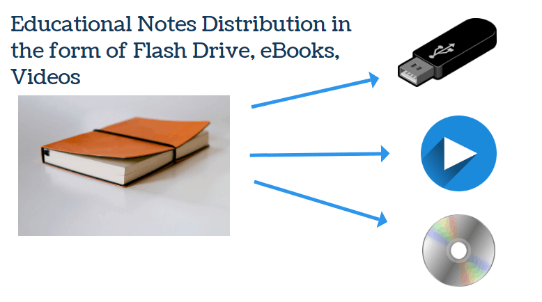 Educational Notes and content distribution in the form of flash drive ebook videos