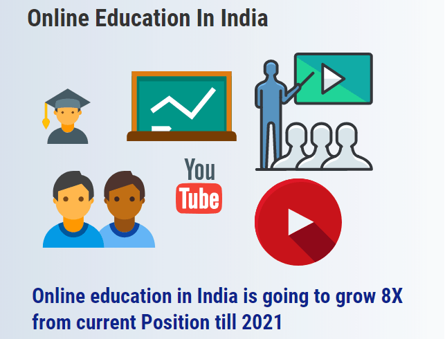 Trends of Online Education In India