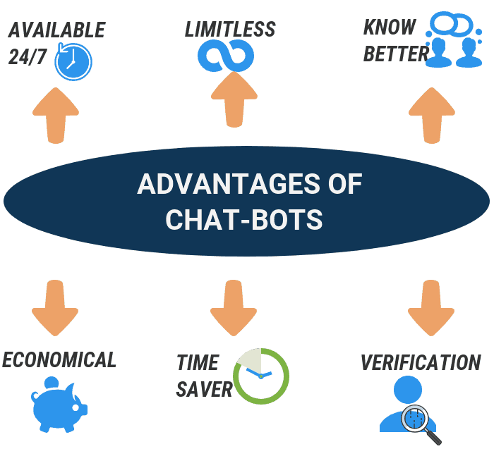 Advantages of chatbot implementation for education