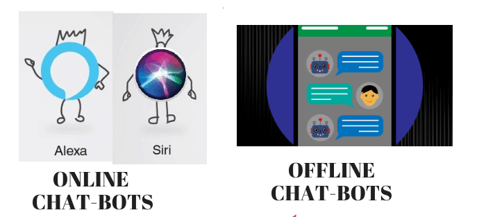 Chatbot types