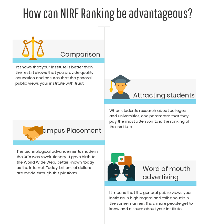 How can NIRF ranking be advantageous