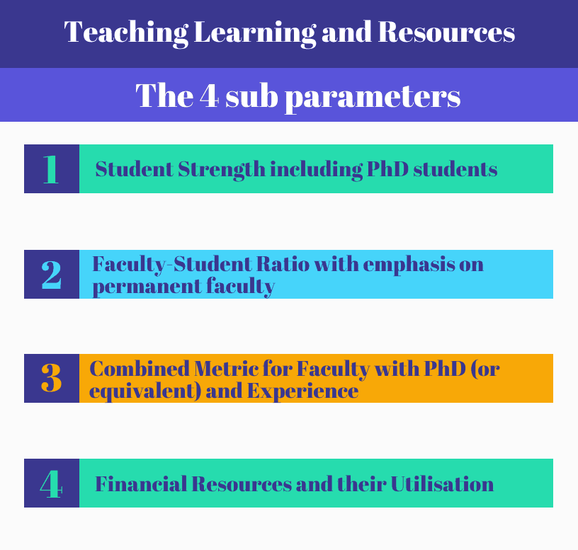 Teaching Learning and Resources