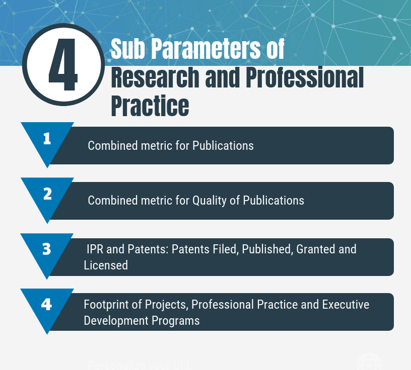 Sub-parameters of Research and Professional Practice