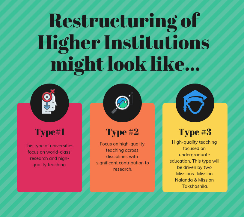 Restructuring of Higher Institutions might look like...