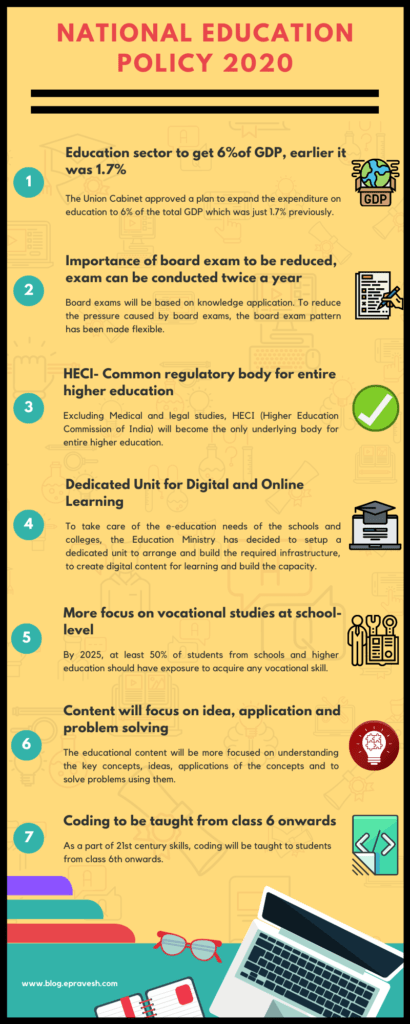 National Education Policy 2020: Transforming India - Education ...