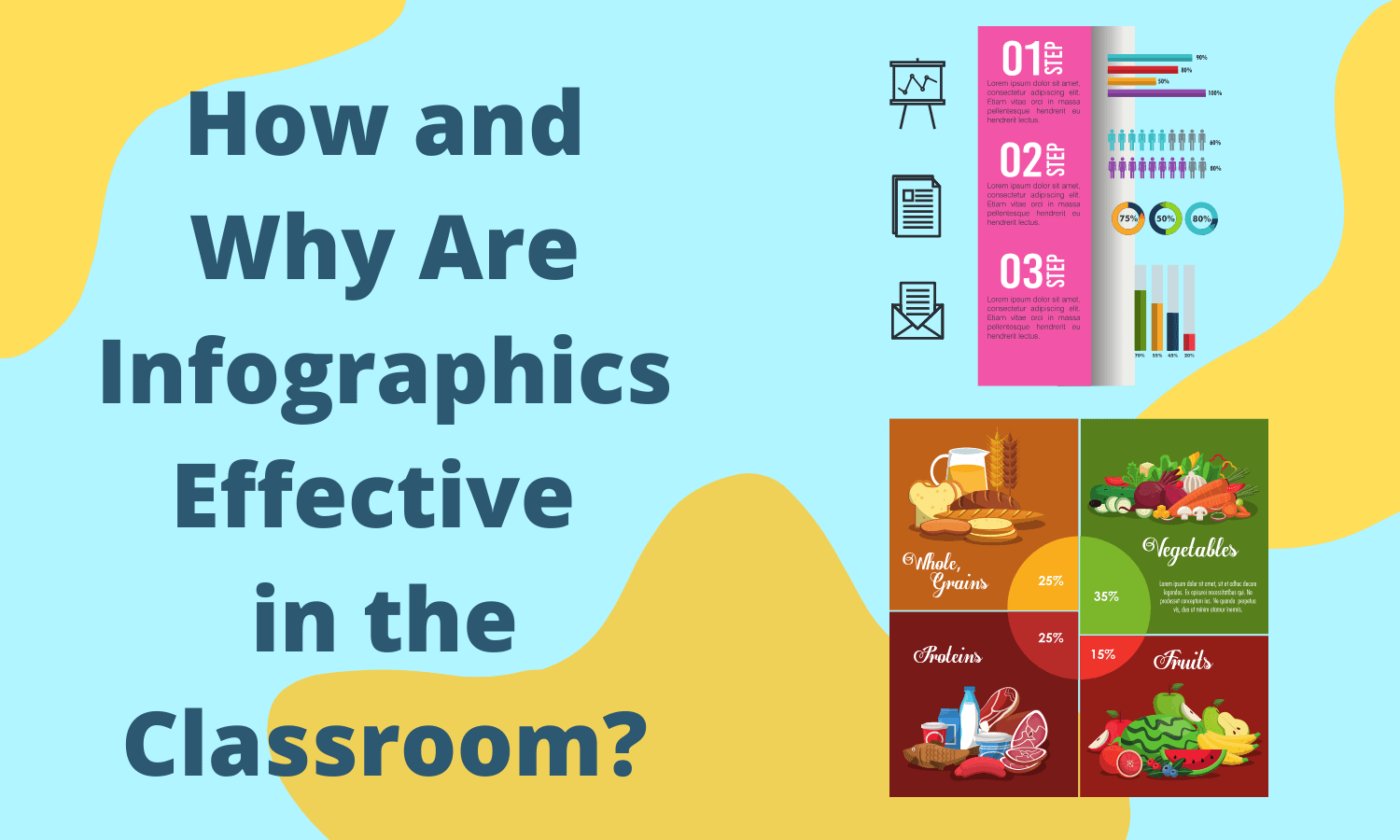 How and why are infographics effective in the classroom