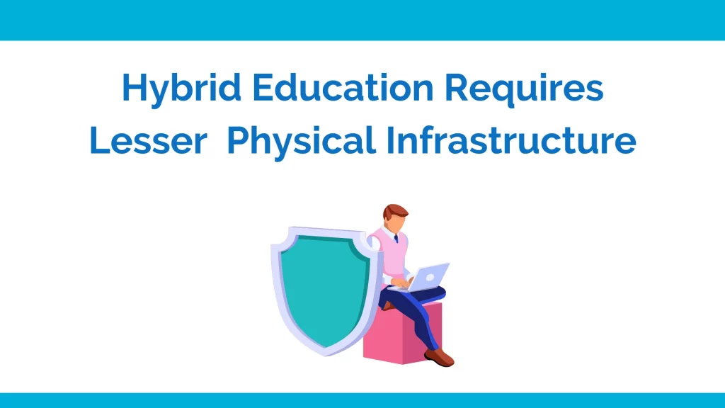 Hybrid education requires lesser physical infrastructure