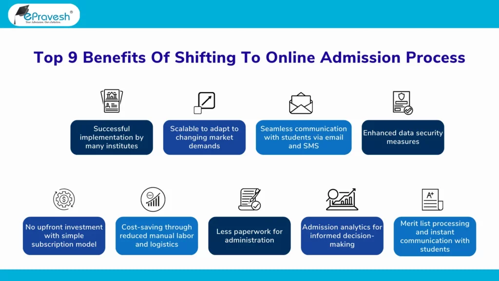 Top 9 Benefits Of Shifting To Online Admission Process