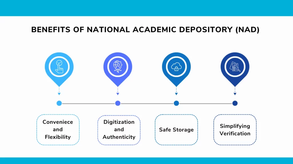 Benefits OF NATIONAL ACADEMIC DEPOSITORY (NAD)