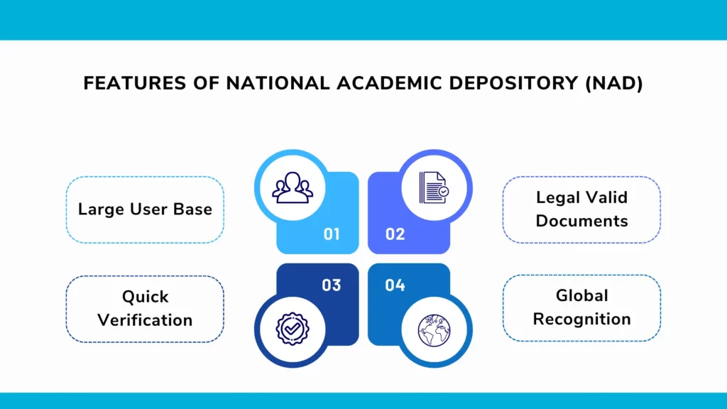 FEATURES OF NATIONAL ACADEMIC DEPOSITORY (NAD)