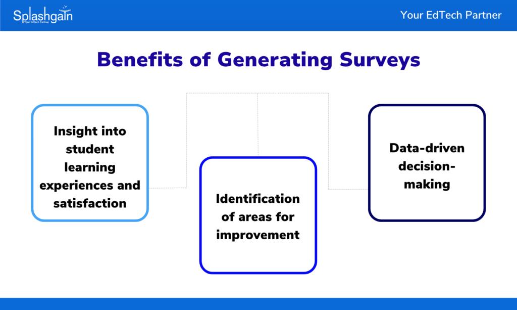 Benefits of Generating Surveys
