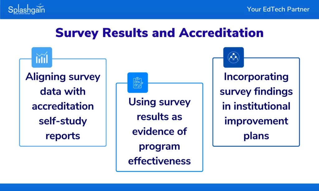 Survey Results and Accreditation