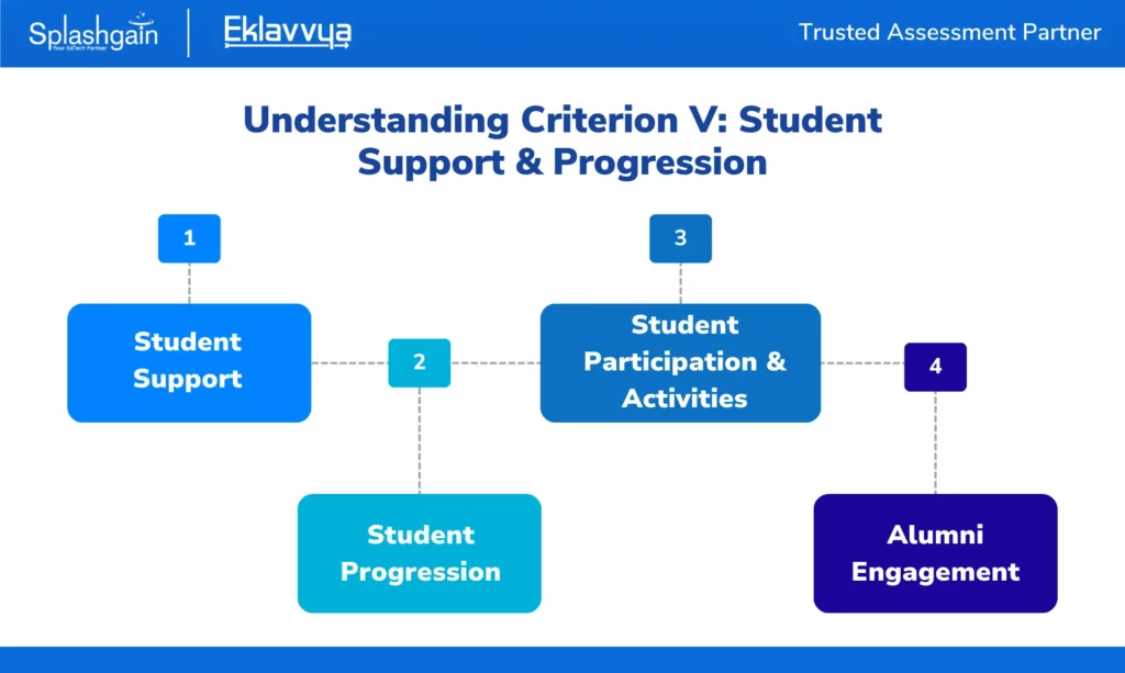 Understanding Criterion V: Student Support & Progression